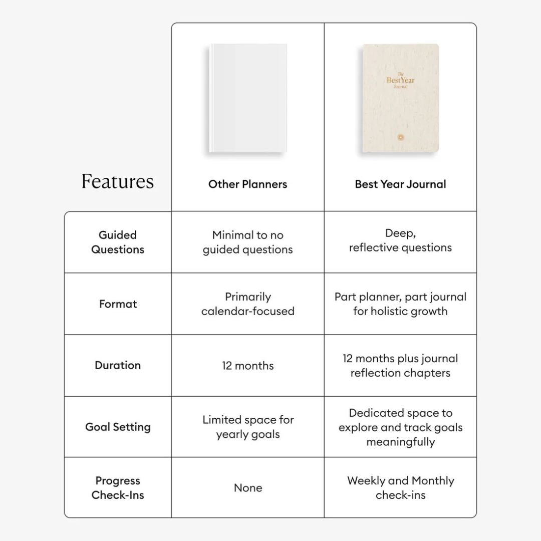 Intelligent Change - The Best Year Journal