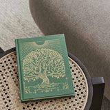 Intelligent Change - Notes to Mindfulness